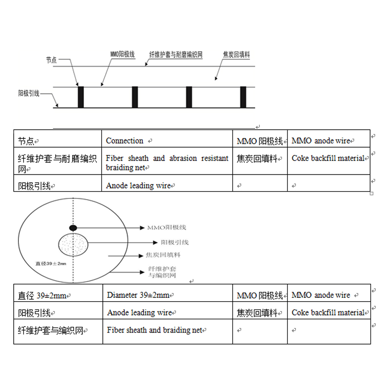 Electrochemical protection technology