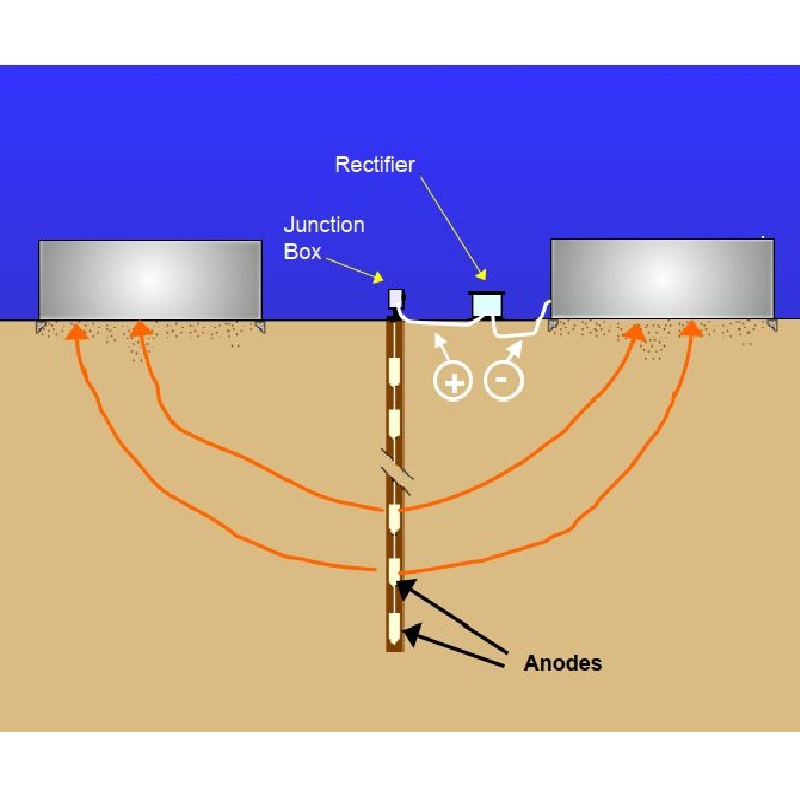 Cathodic protection of bottom surface of storage tank