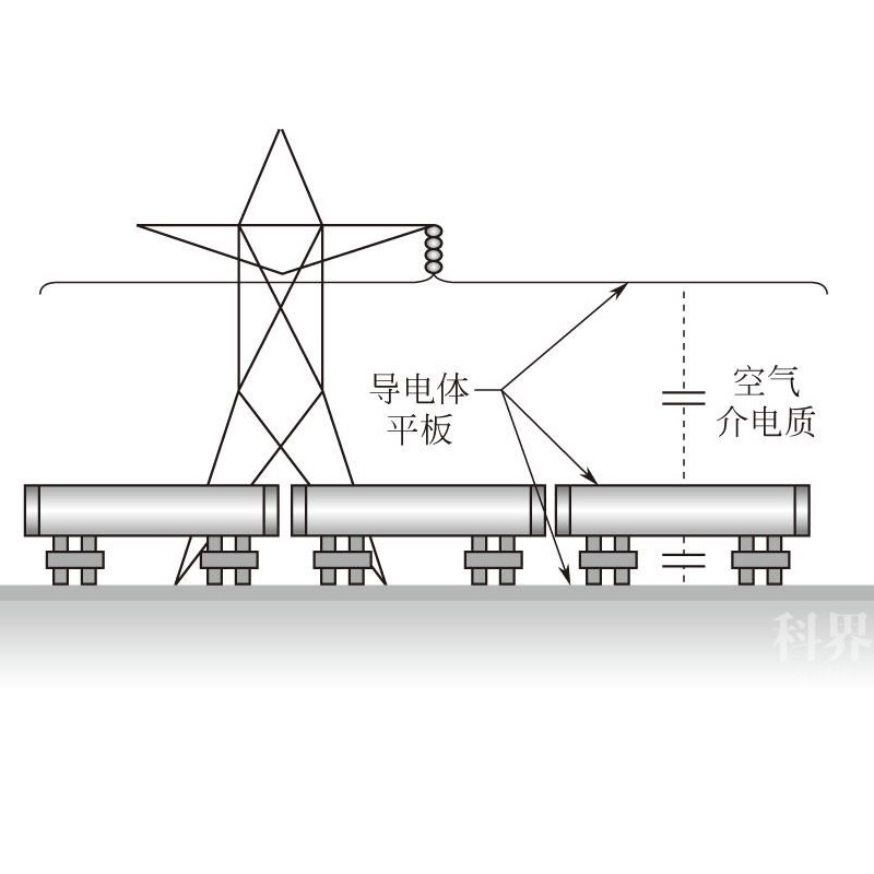 What are the protective measures against AC interference?