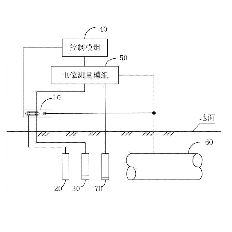 Potential control and detection after operation of cathodic protection system